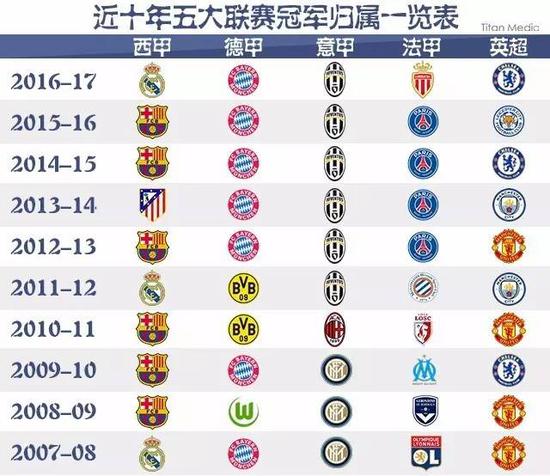 显示了俱乐